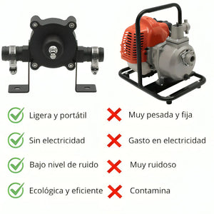 PowerPump™ - CONVERTIDOR DE TALADRO A BOMBA DE AGUA⭐⭐⭐⭐⭐