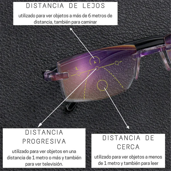 Lentes Smart Zoom - VE EL MUNDO EN ALTA DEFINICIÓN + ENVÍO GRATIS⭐ ⭐ ⭐ ⭐ ⭐